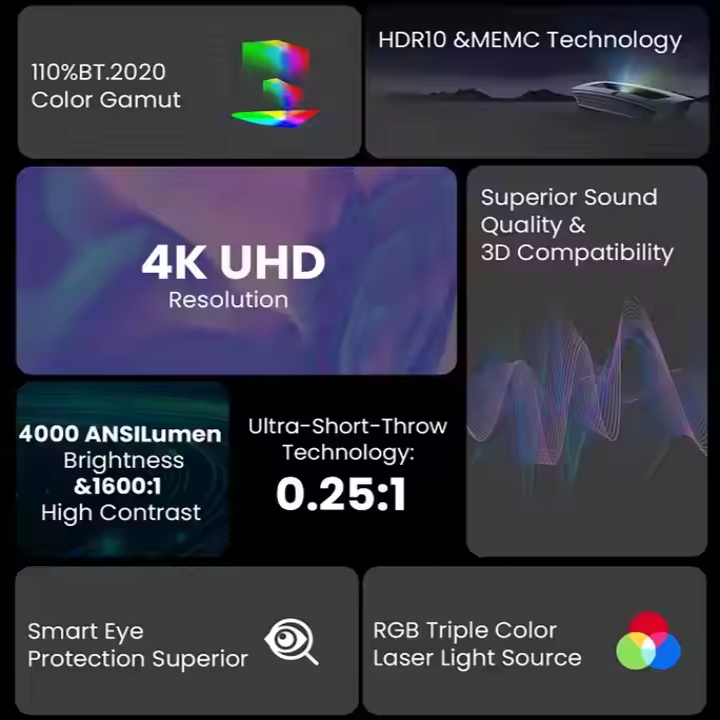 PaihaoX1A Projector 4K, Full Triple RGB Laser Projector with Android WiFi 6 5G Smart Home Theater 3D MAX Android Proyector 4K