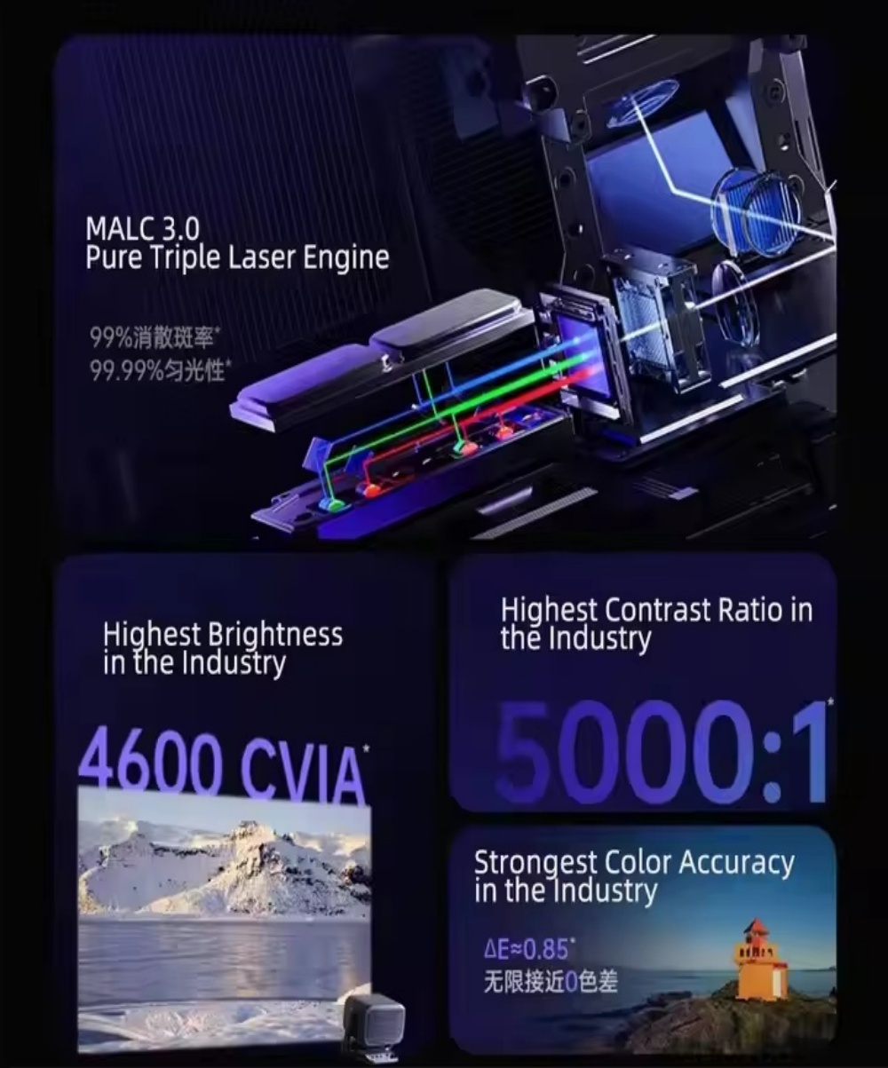 JMGO N3 Ultra Max MALC 3.0 Triple Laser Projector 4K Ultra HD Smart Home Cinema 3D HDR Portable Automatic Memory Beamer High