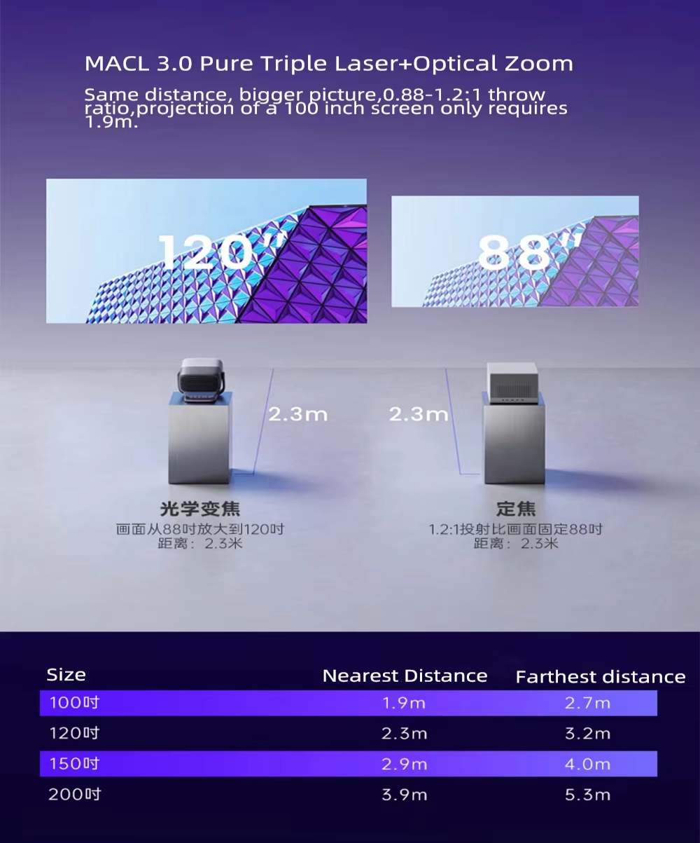 JMGO N3 Pro MALC 3.0 Laser Video Projector 4K 3000 CVIA Smart Home Theater Projector with AI-PQ AI-HDR WiFi Projector