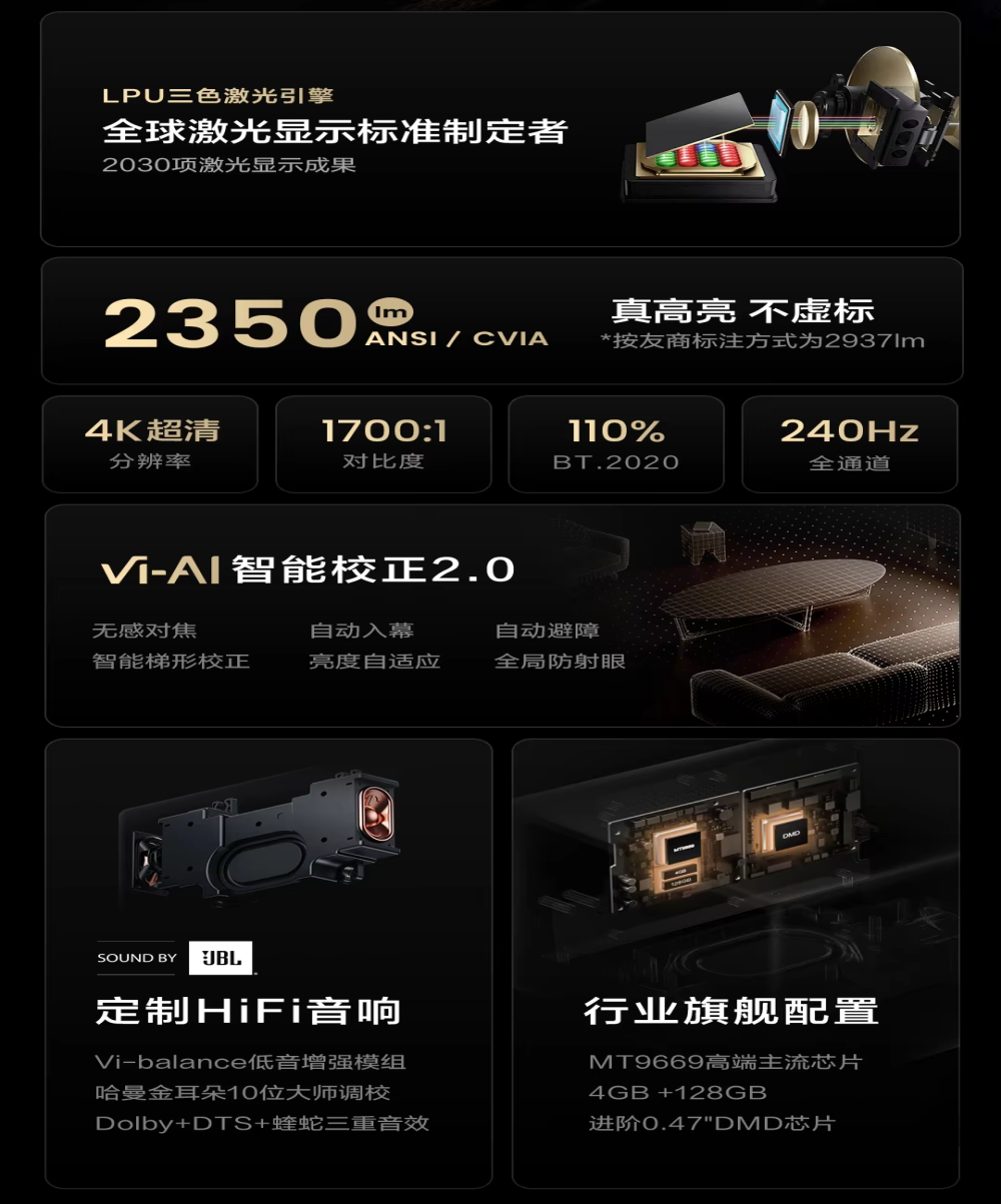 Vidda C1 Pro Smart Home Projector 4K Maximum DLP 240 HZ Triple Laser Auto Focus Keystone 3D Beamer U.S. Low Latency Global Sale