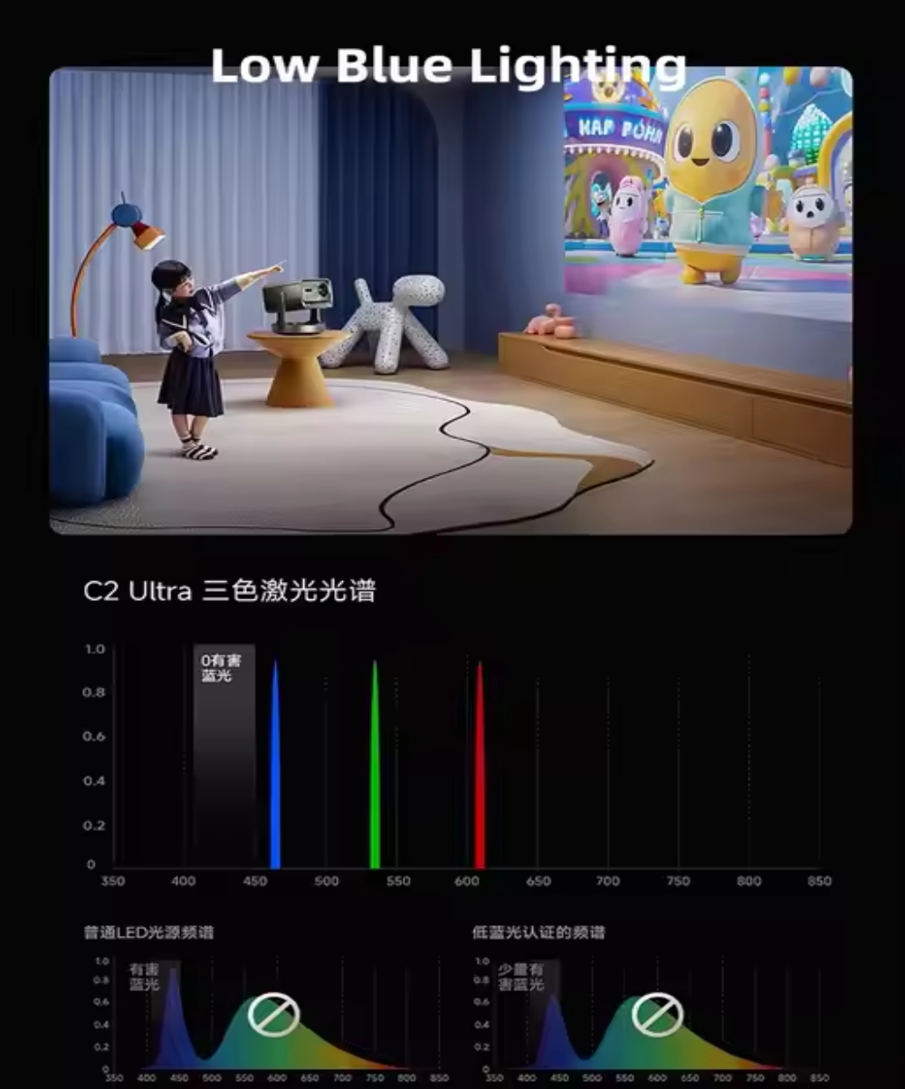 Hisense Vidda C2 Pro Triple Laser 4K UHD Projector, Full Color RGB Projector with Full Auto 240 HZ 1.67X Zoom 3D Video Projector