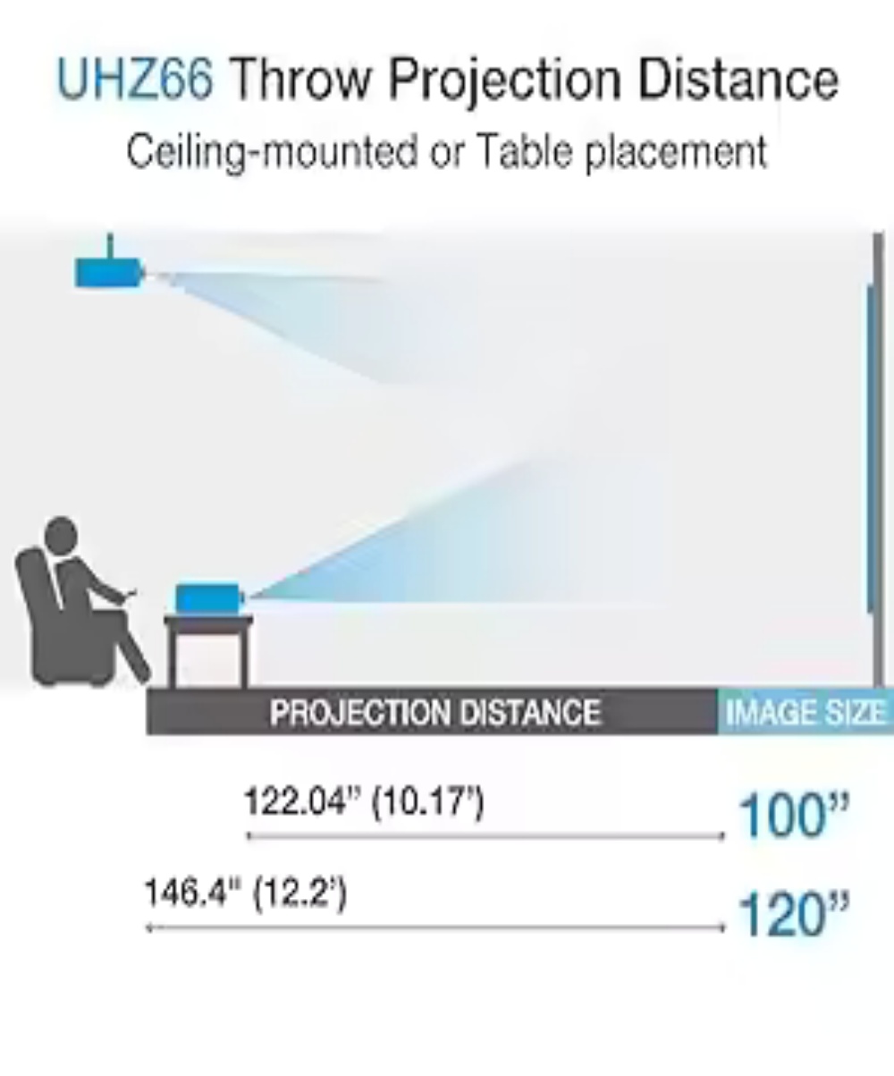 Optoma UHZ66 4K Native Home Cinema Projector, Laser 4000 Lumens IPX6 Gaming Proyector with 4K HDR High Contrast Full 3D Beamer