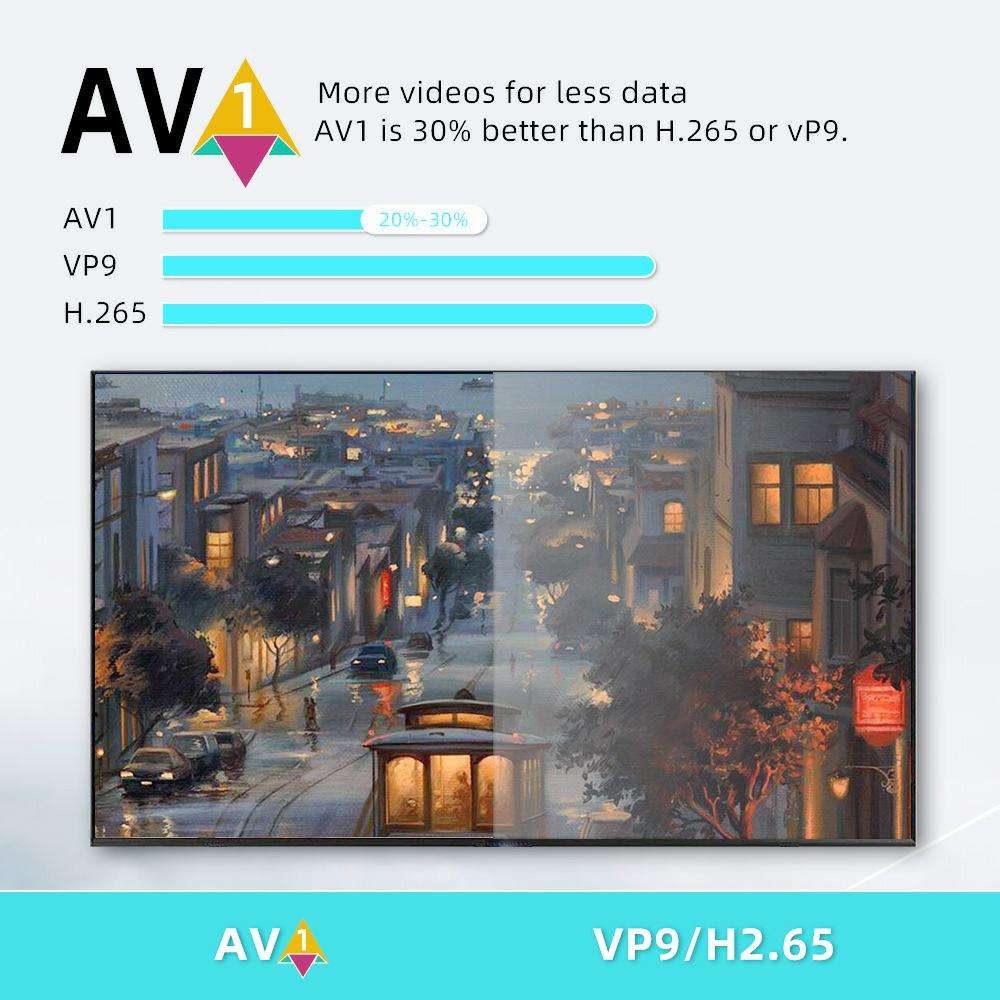 Paihao DColor GD1 GTV Android TV Dongle 4K with 2GB 16GB Dual WiFi 6 for Google Certificated AndroidTV Set Top Box Smart TV Box