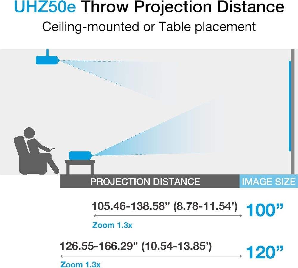  Optoma UHZ50e/UHZ55 4K UHD Projector with Enhanced Gaming Mode 4ms Input Lag - HDR and HLG Input, 2500 Lumens Brightness