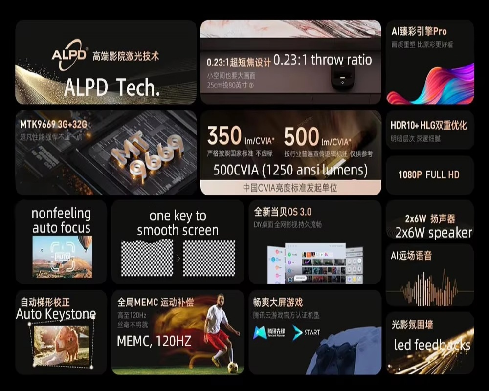 Dangbei U1 Ultra Short ALPD Laser Projector, Auto Focus 1080P Native 3GB 32GB 1000Ansi Lumens Smart Home Video Beamer Projector