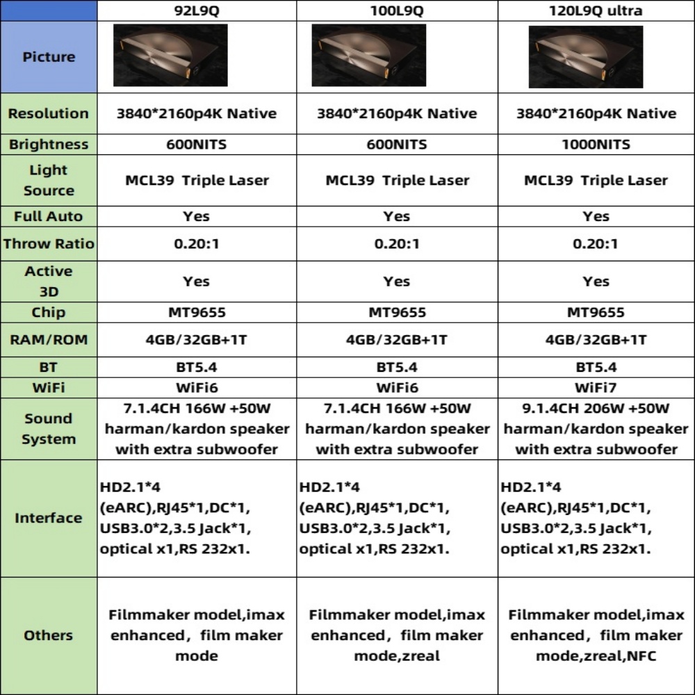 Hisense X1 L9Q Tri-Color Laser 4K Ultra Home Theater Projector with 4G+1T Motion Compensation and Automatic Correction Proyector
