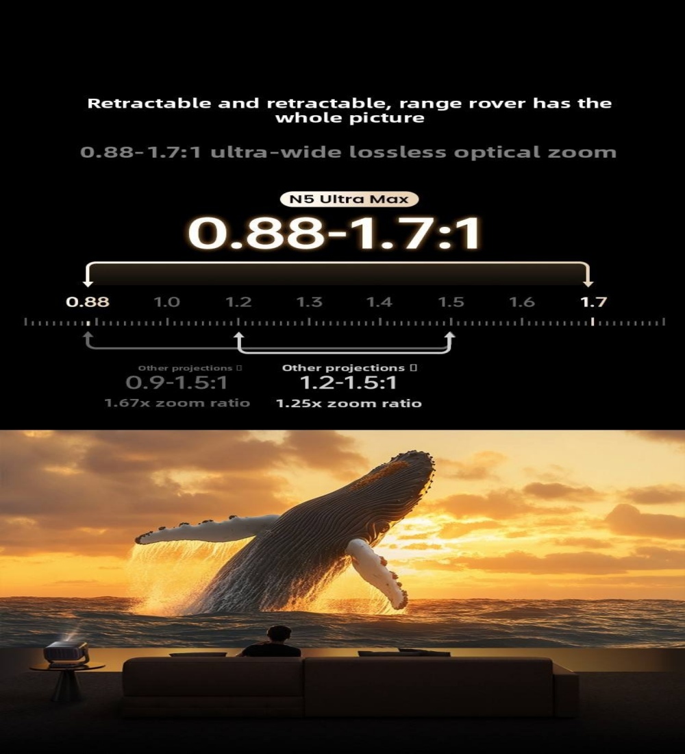 JMGO N5 Ultra Max 4K UHD DLP Projector Laser 6000 Lumens 11000:1 Contrast HIFI Stereo AI Gimbal 1ms Gaming Home Theater Built-In