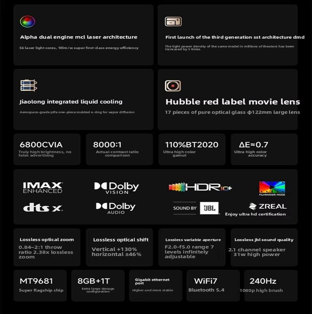 Vidda C5 Unbound 4K Smart Projector 6800 ANSI Lumens Hubble Cinema Lens AI Color Adjustment Built-in HIFI Stereo Speakers Short