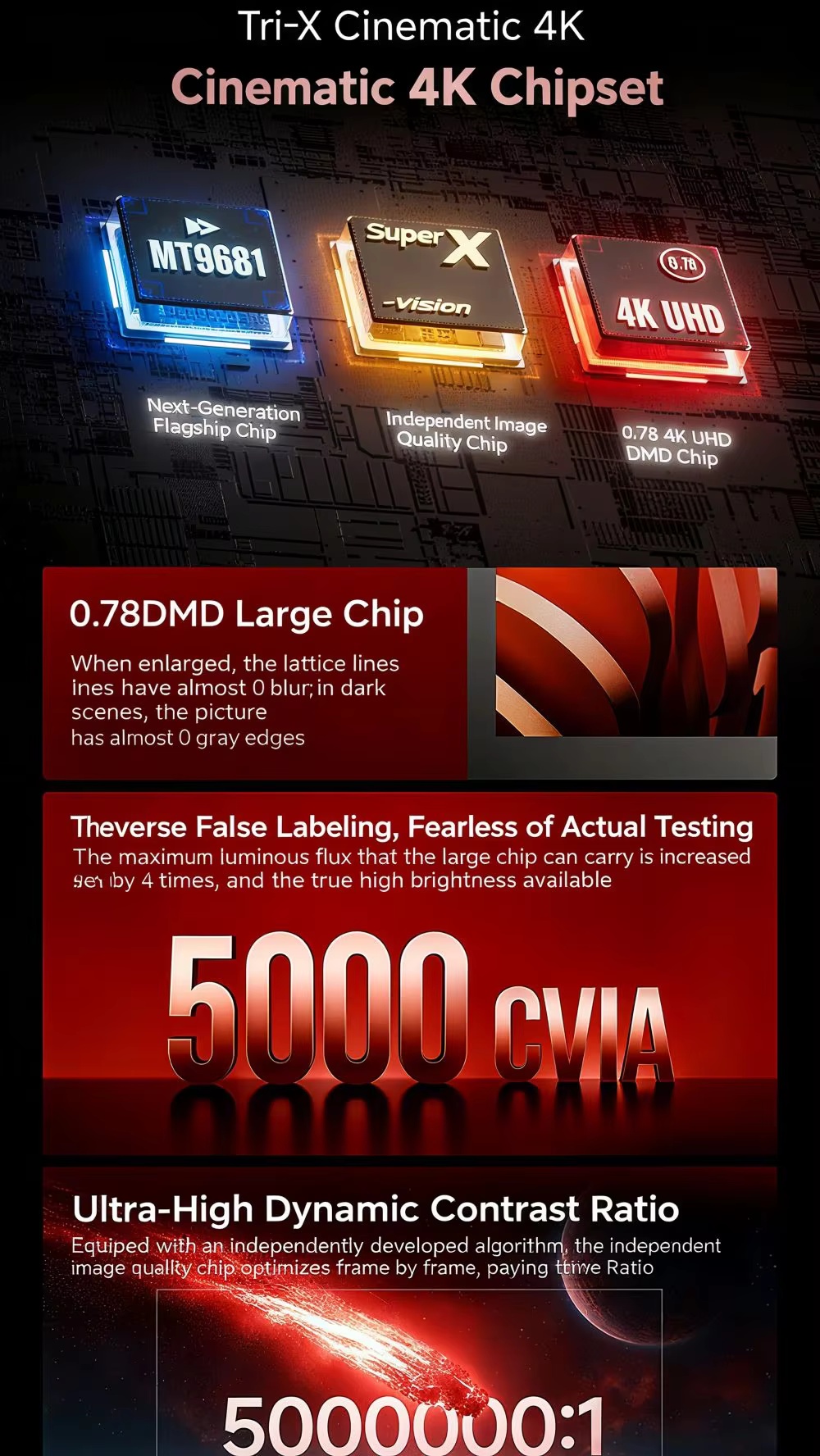 XGIMI T10 Smart 4K Laser Home Theater Projector 5000 Lumens 0.78 DMD HDR10+ Auto Keystone 4GB RAM 128GB Storage HIFI