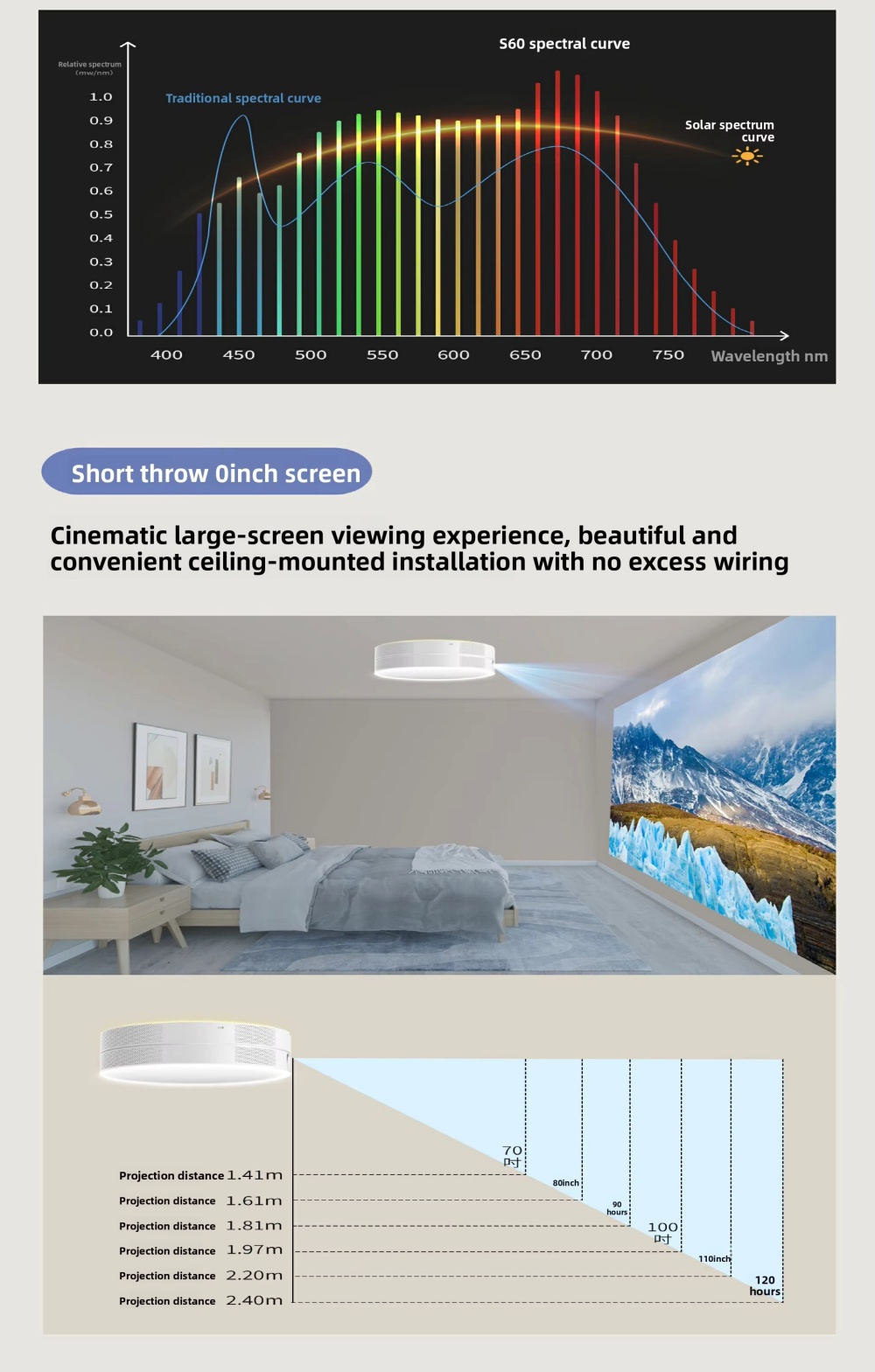Paihao TG10 Smart Ceiling LED Projector 3-in-1 Max 4K 1080P HD Android 9 1000 Lumens 3D Ready Internet Ready BT Speaker